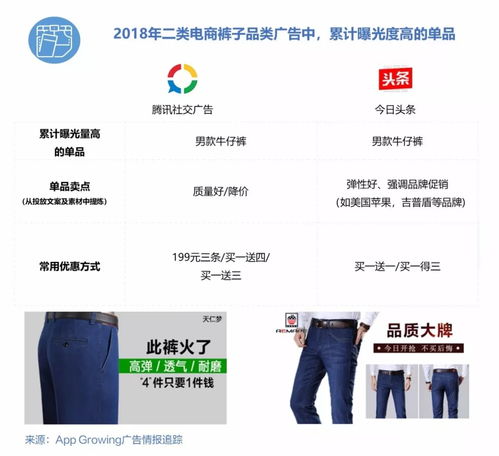 2018年二类电商服饰鞋包行业移动广告投放趋势洞察 以消费者需求为核心的全链路优化